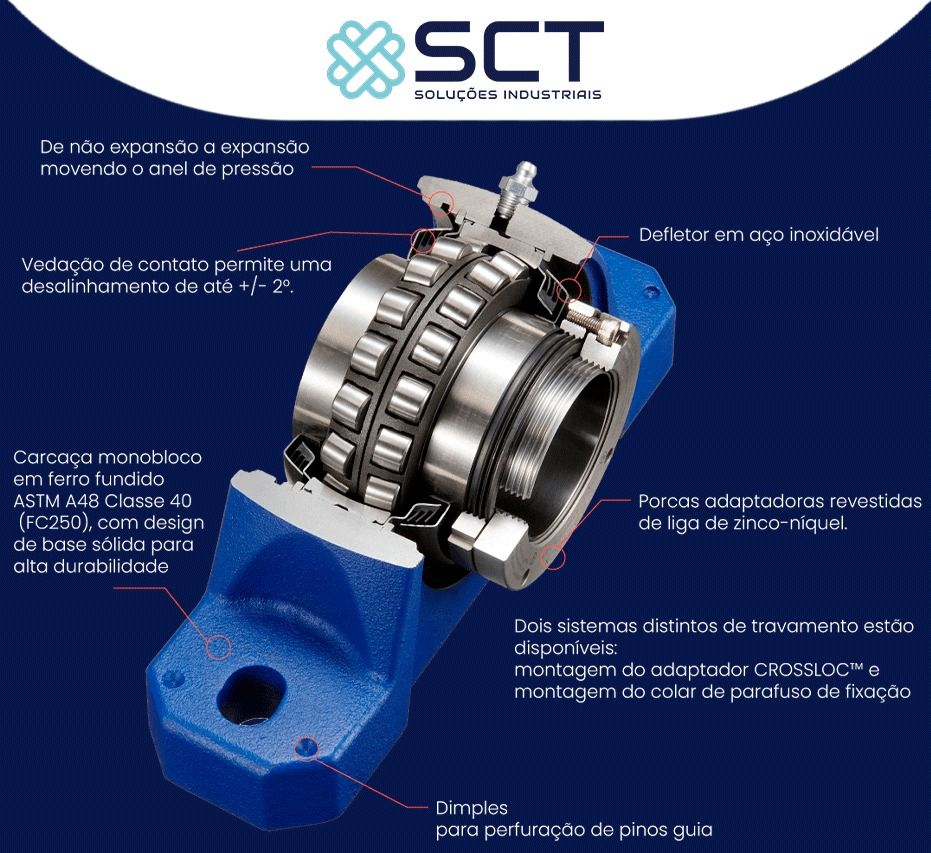 Mancais Industriais de Alto Desempenho com Tecnologia COC Informações Tecnicas